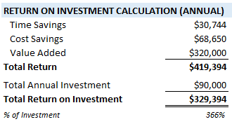 virtual-cfo-return-on-investment