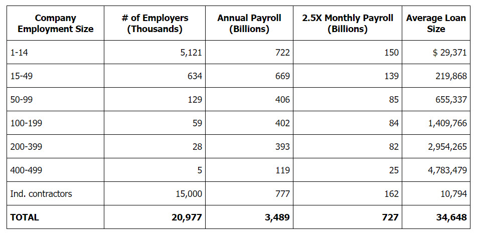 What This Means To Business Owners and Independent Contractors