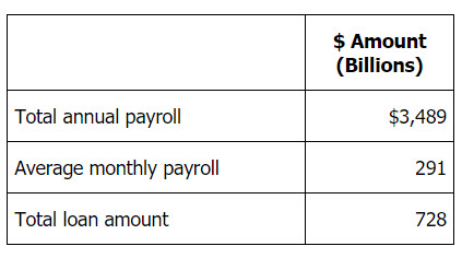 How Much Will They Borrow?