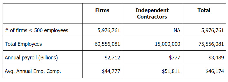 Number of Small Businesses and Independent Contractors