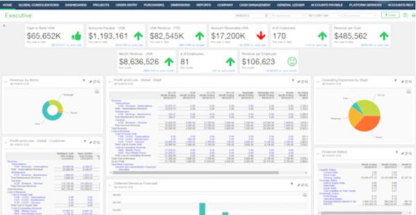 Good Dashboards Lead to Good Decisions