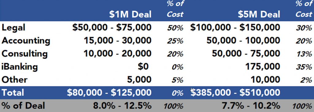 What To Budget For Series A Closing Costs