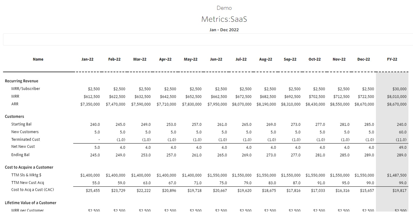 SaaSMetrics